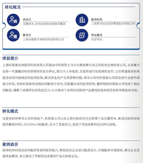2022上海科技成果转化白皮书 案例篇公布 上技所两项交易服务入选